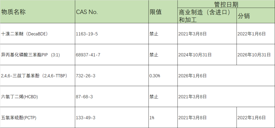 绿易软件 ezGPM系统赋能企业应对TSCA管控要求