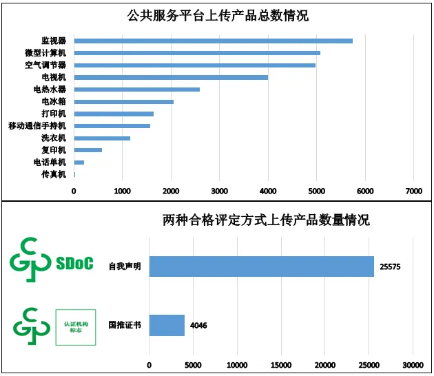 China RoHS 2025年3月信息报送情况