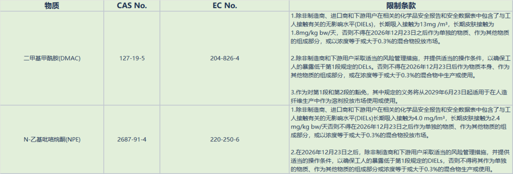 欧盟REACH 附录17新增第80、81项限制物质